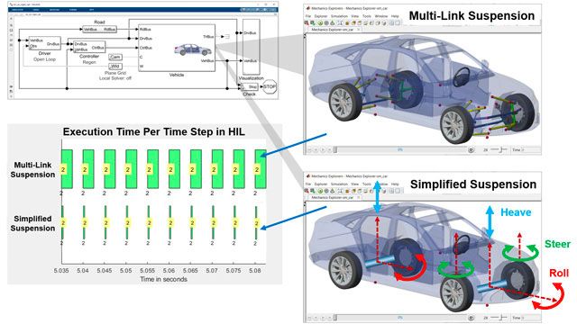 Top 7 Use Cases for Electric Vehicle Simulation 