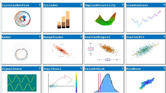 Creating Specialized Charts with MATLAB Object-Oriented Programming