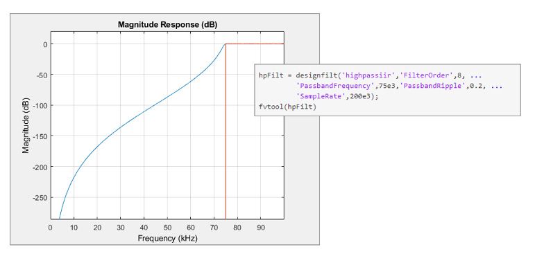 Design specifications and response of a high-pass Butterworth IIR filter in MATLAB.