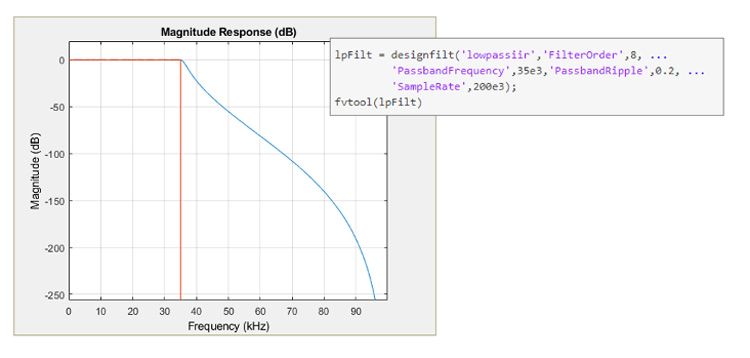 Design specifications and response of a low-pass Chebyshev Type I IIR filter in MATLAB.