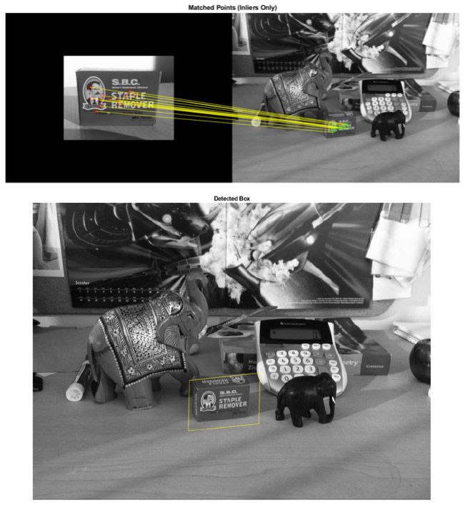 Object detection in a cluttered scene using point feature matching.