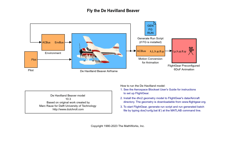 Fly the De Havilland Beaver