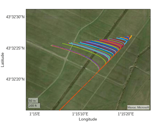Parachute Simulation Study with Monte Carlo Analysis