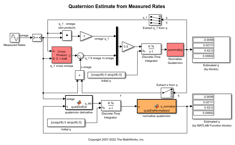 Quaternion Estimate from Measured Rates