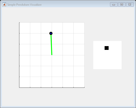 Figure Simple Pendulum Visualizer contains 2 axes objects. Axes object 1 contains 2 objects of type line, rectangle. Axes object 2 contains an object of type image.