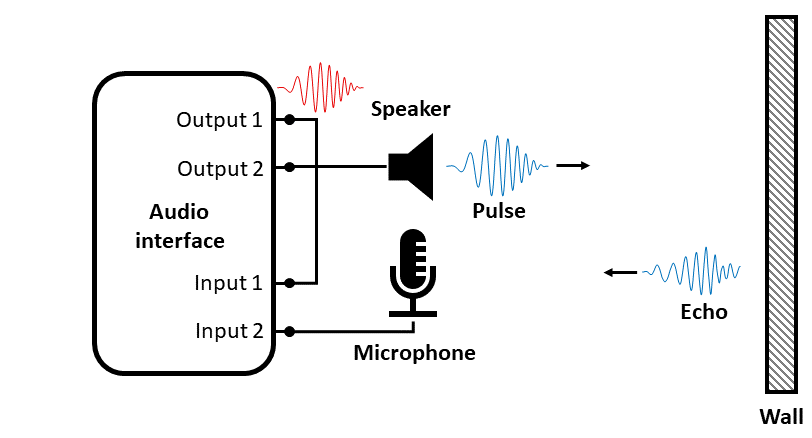 Create an Echometer Using Audio Measurements