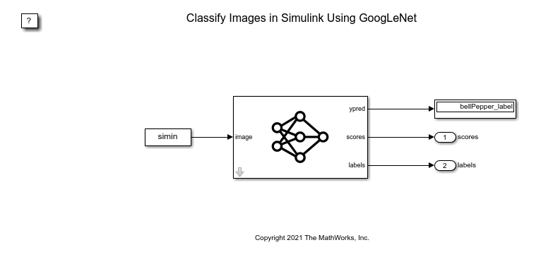Classify Images in Simulink Using GoogLeNet