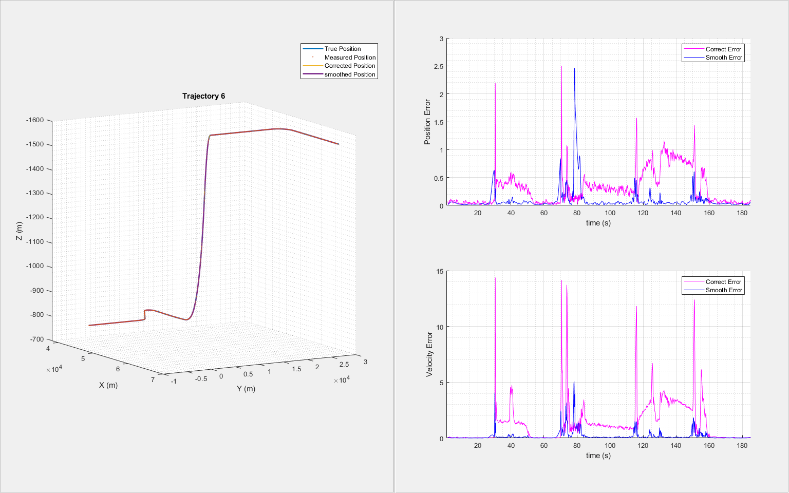 Smooth Trajectory Estimation of trackingIMM Filter