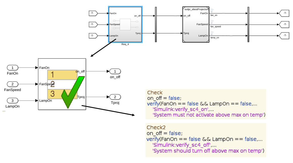 Generating Functional Coverage in SystemVerilog from Simulink Test verify Calls
