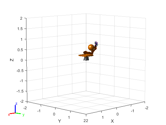 Generate Code for Motion Planning Using Robot Model Imported from URDF