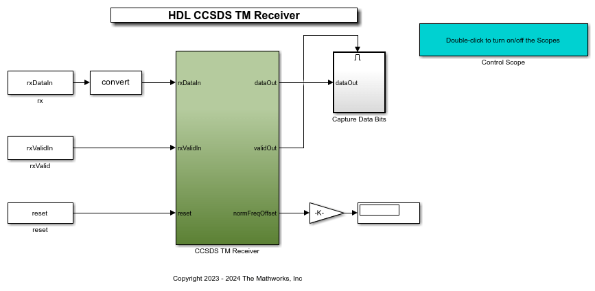CCSDS TM HDL Receiver