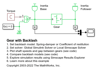 Gear with Backlash