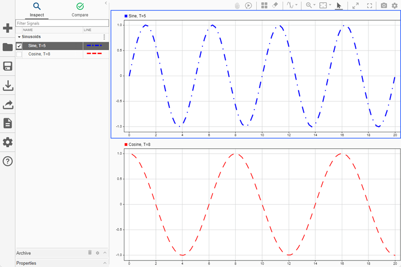 The sine wave and cosine wave signals plotted in the Simulation Data Inspector. There are two vertically aligned subplots. In the upper subplot, the Sine, T=5 signal is plotted in blue with a dash-dotted line style. In the lower subplot, Cosine, T=8 signal is plotted in red with a dashed line style.