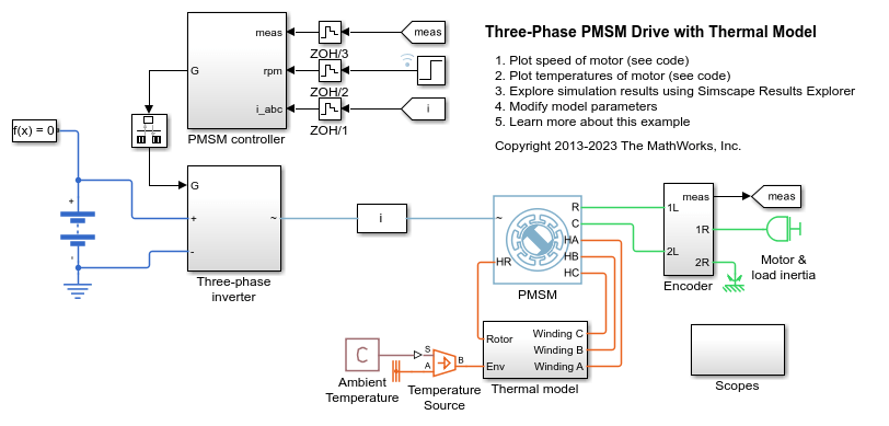 Three-Phase PMSM Drive with Thermal Model