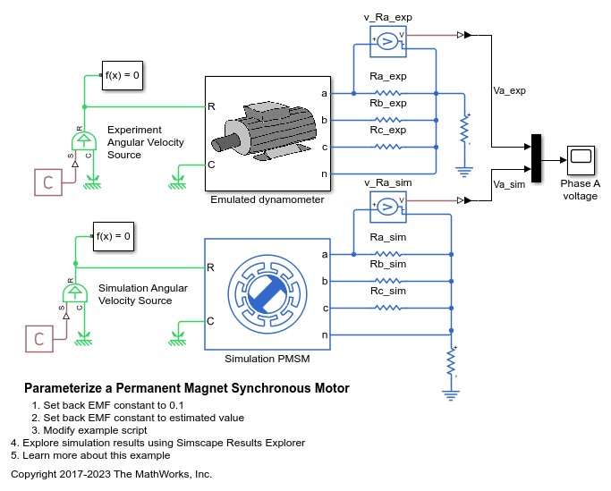Parameterize a Permanent Magnet Synchronous Motor