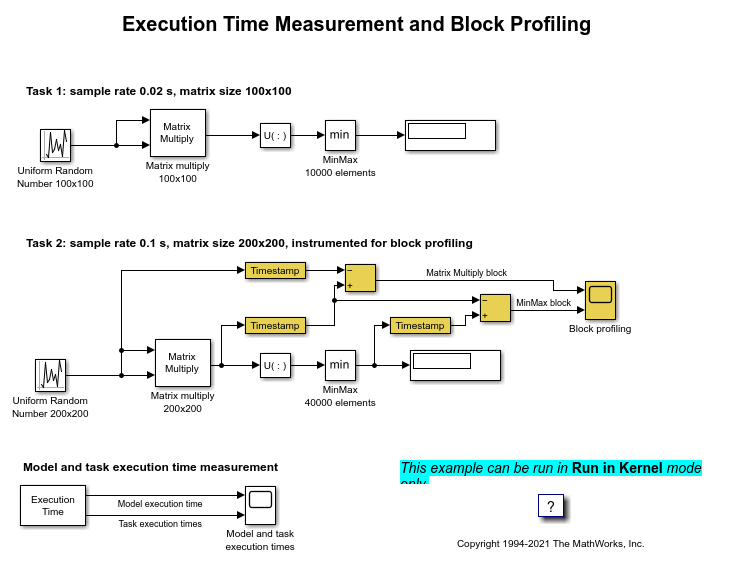 Execution Time Measurement and Block Profiling