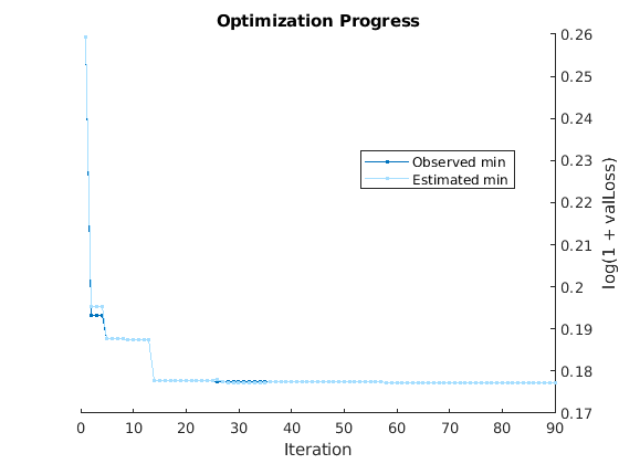 Automated Regression Model Selection with Bayesian and ASHA Optimization