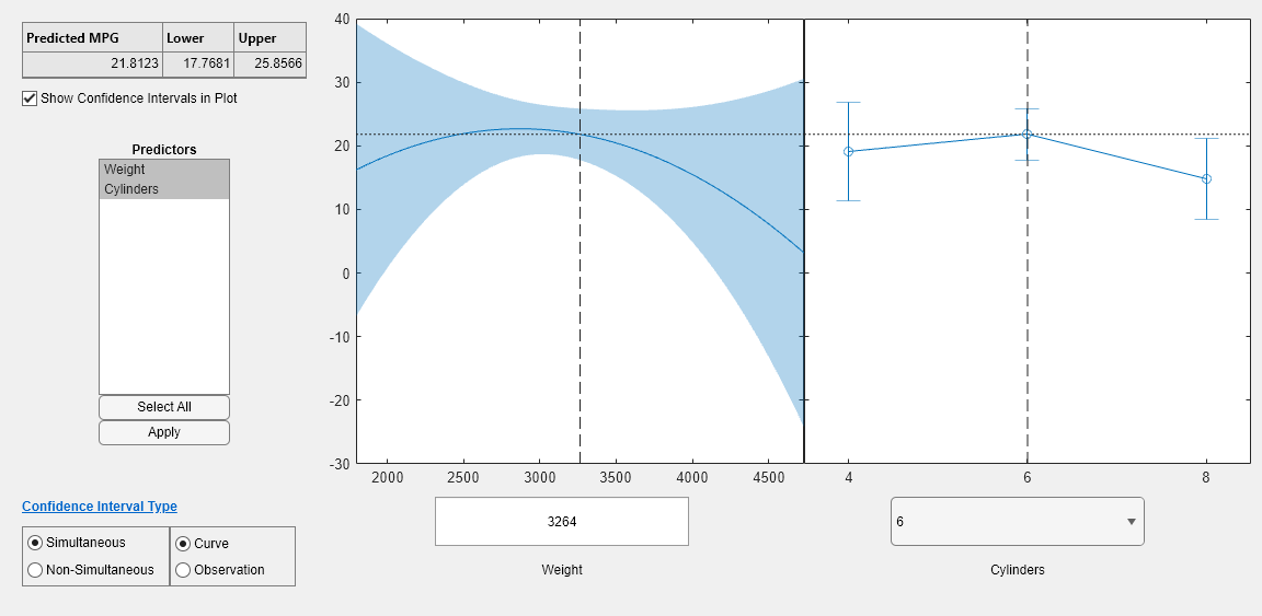 Figure Prediction Slice Plots contains 2 axes objects and other objects of type uimenu, uicontrol. Axes object 1 contains 5 objects of type line. Axes object 2 contains 5 objects of type line.