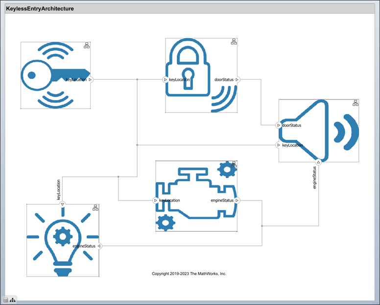 Keyless entry system architecture with relevant components and mask icons.