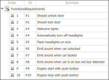 Functional requirements for the keyless entry system.