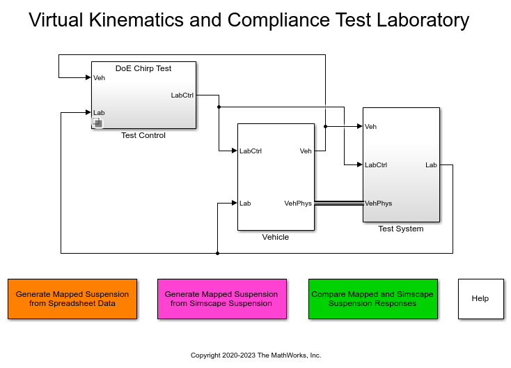Kinematics and Compliance Virtual Test Laboratory Reference Application