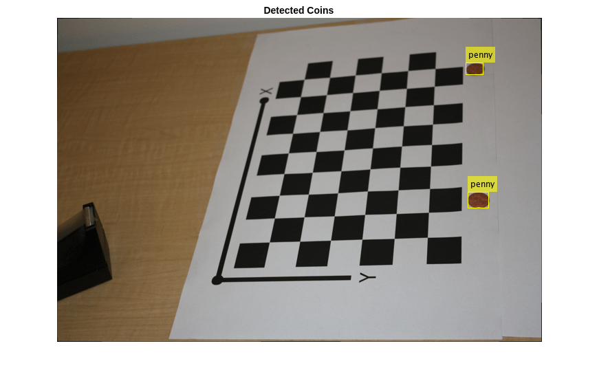Measuring Planar Objects with a Calibrated Camera