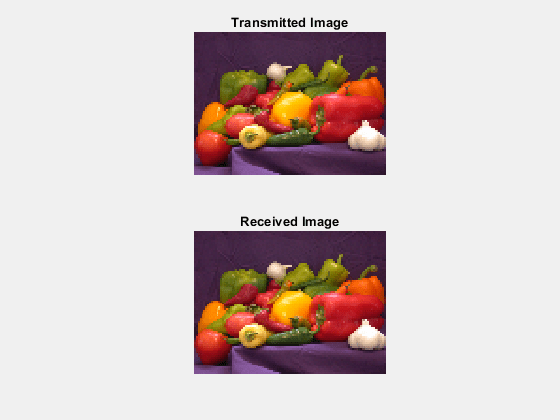 Image Transmission and Reception Using 802.11 Waveform and SDR
