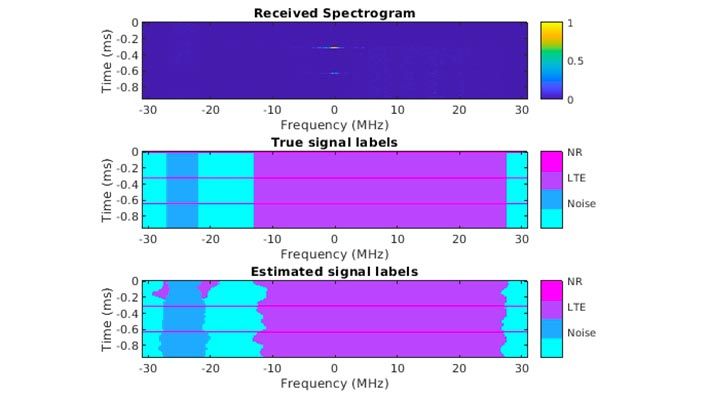 Spectrum Sensing with Deep Learning for Radar and Wireless Communications