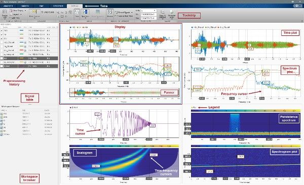 Screenshot of MATLAB displaying several graphs, including a time plot and spectrum plot.