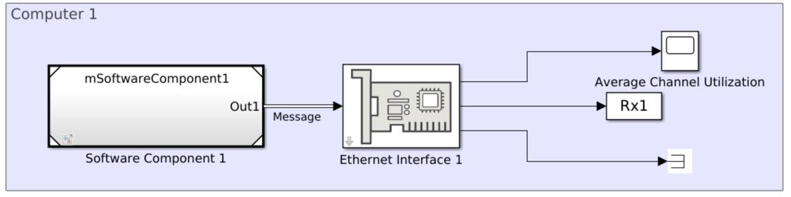 Model an Ethernet Communication Network with CSMA/CD Protocol