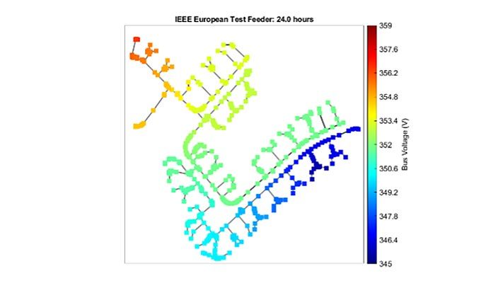 Voltage distribution across the IEEE European Test Feeder