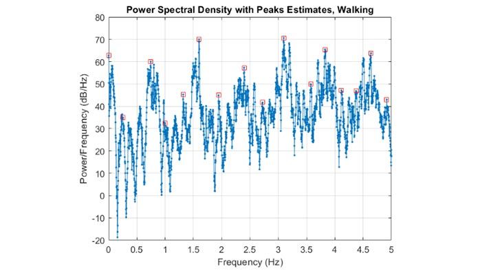Sensor Data Classification Part 3: Signal Processing for Feature Extraction