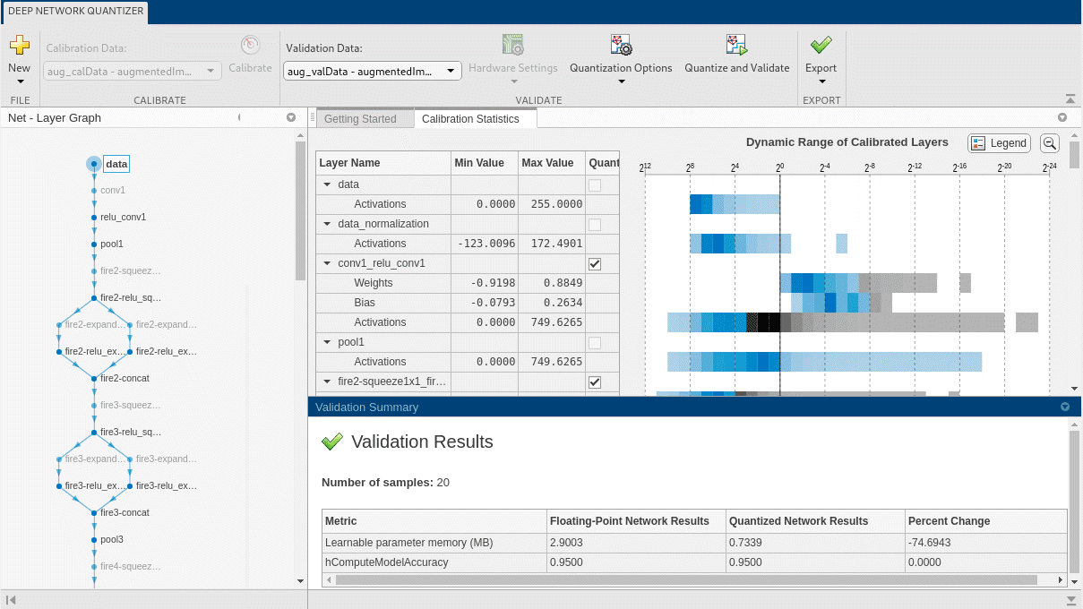 Screenshot of the Deep Network Quantizer window used to quantize a deep neural network to 8-bit scaled integer data types. There are three sections displayed: Net Layer Graph, Calibration Statistics, and Validation Summary. 