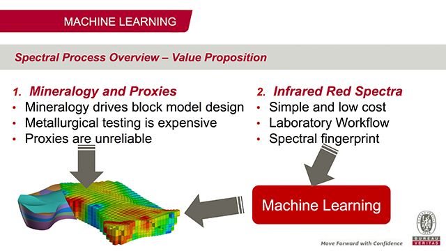 Analysis of Mining Samples Using Infrared Spectroscopy and Machine Learning
