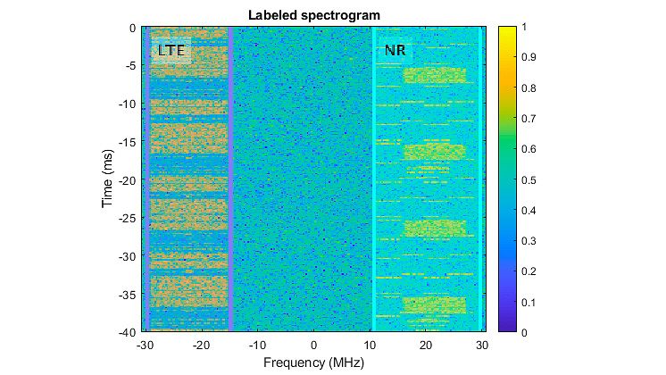 Using a neural network to identify 5G NR and LTE signals in a wideband spectrogram.