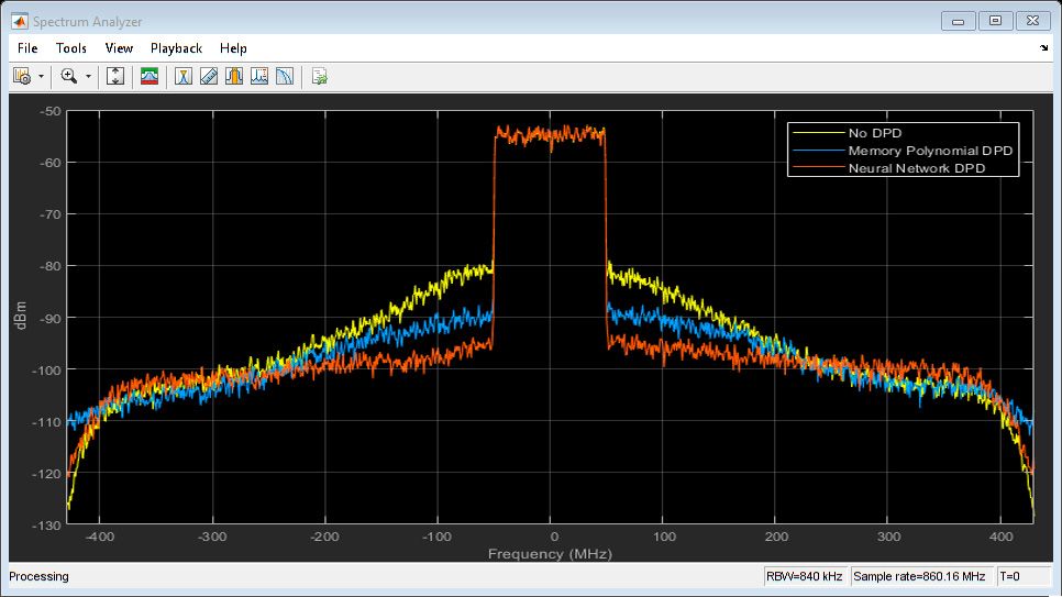 A screenshot of a spectrum analyzer shows that the performance characteristics change when the power amplifier (P A) heats, which creates a visual plot system as a function of time. 