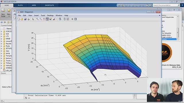 Use lap time simulation to make better design decisions. Paco Sevilla, of TUfast Formula Student team, and Christoph Hahn, of bat365, explain how lap time simulation can be used to compare vehicle concepts in the early design stage.