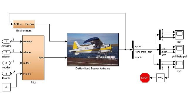 Linearize and design a controller for aircraft model in Simulink.